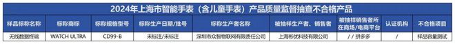 智能手表抽检：一批次样品容量不合格k8凯发入口质检资讯｜上海市监局