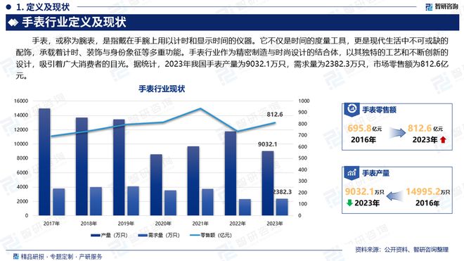 表行业市场分析、竞争格局及投资潜力报告K8成为马竞重要合作伙伴智研咨询发布手