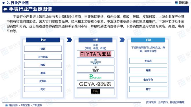表行业市场分析、竞争格局及投资潜力报告K8成为马竞重要合作伙伴智研咨询发布手(图2)