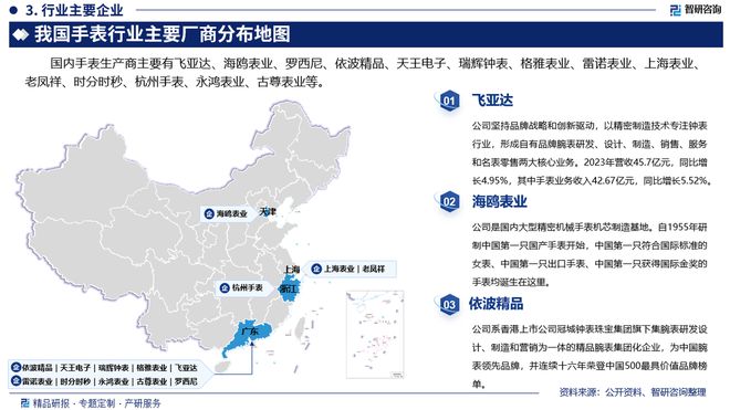 表行业市场分析、竞争格局及投资潜力报告K8成为马竞重要合作伙伴智研咨询发布手(图3)